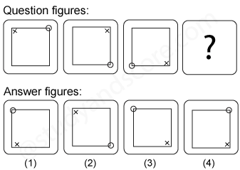 Non verbal reasoning, Series practice questions with detailed solutions, Series question and answers with explanations, Non-verbal series, series tips and tricks, practice tests for competitive exams, Free series practice questions